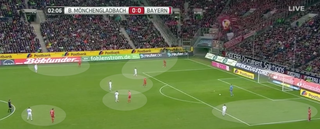 Bayern vs Mönchengladbach