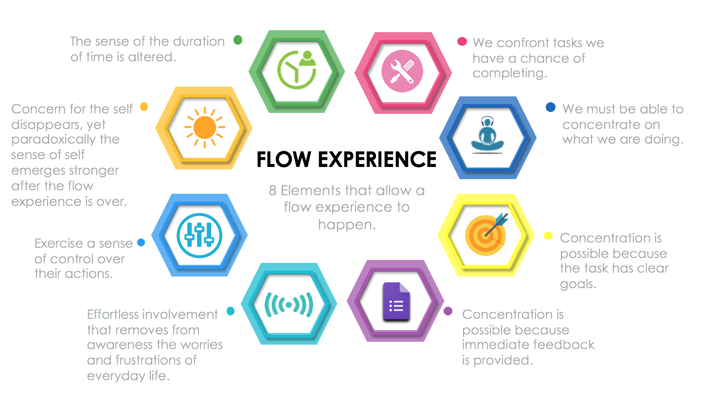 the flow experience csikszentmihalyi